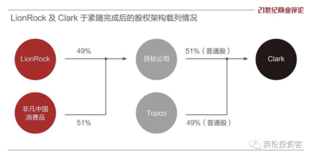 clarks什么时候被李宁收购,李宁收购clarks的经典案例