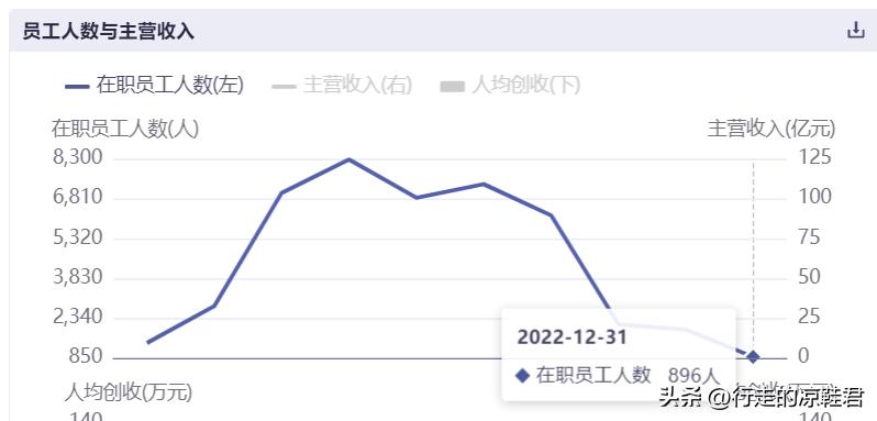 途牛2024年经营情况,途牛业绩