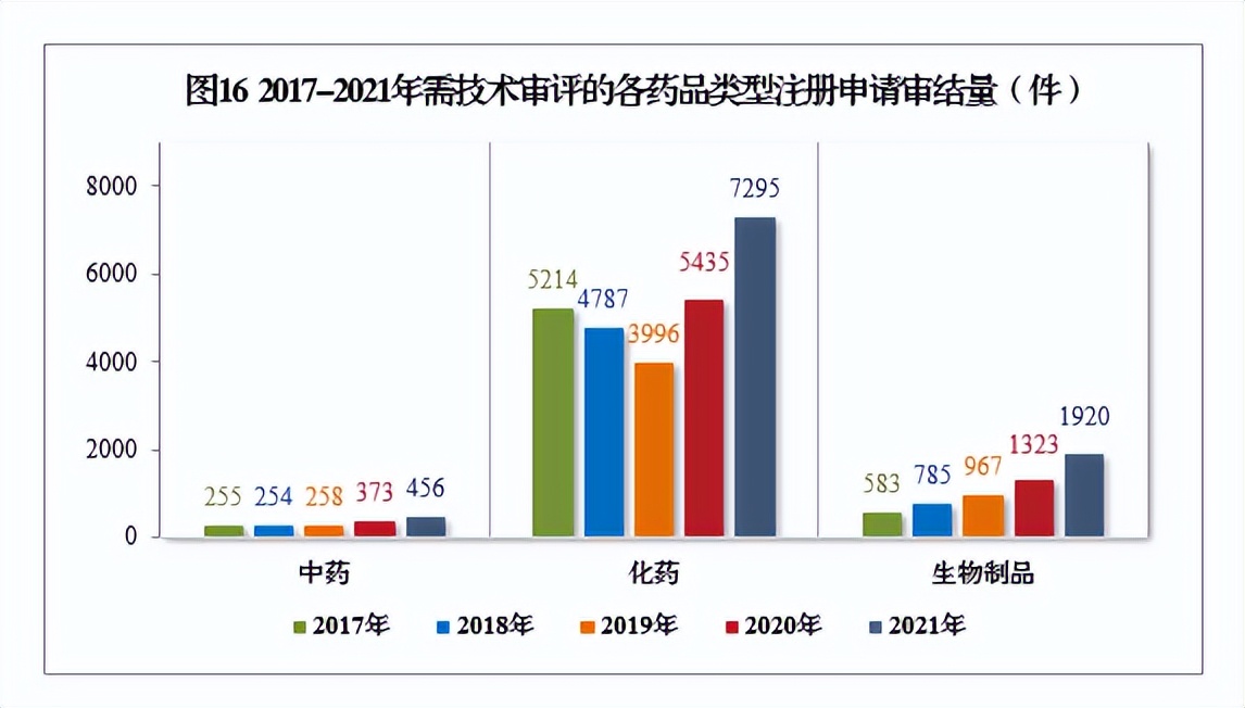 2020药品审评报告,2017年新药审评报告