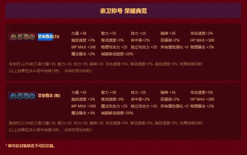 dnf记忆之忘却,dnf记忆融合称号