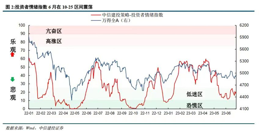 【诺安理财狮】下半年来了，市场会“否极泰来”吗？