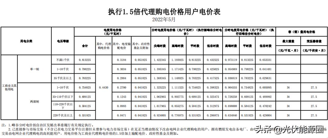 电网2020年代理购电价格,广东省2023电网企业代理购电价格