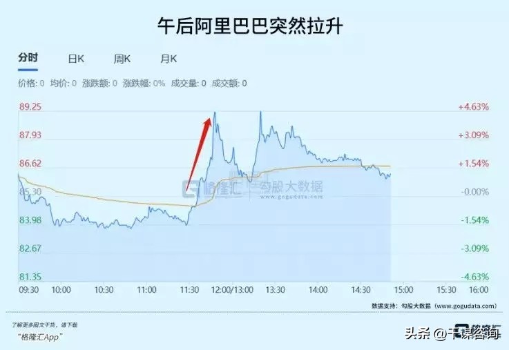 马云回国利好什么,马云回归的10大趋势