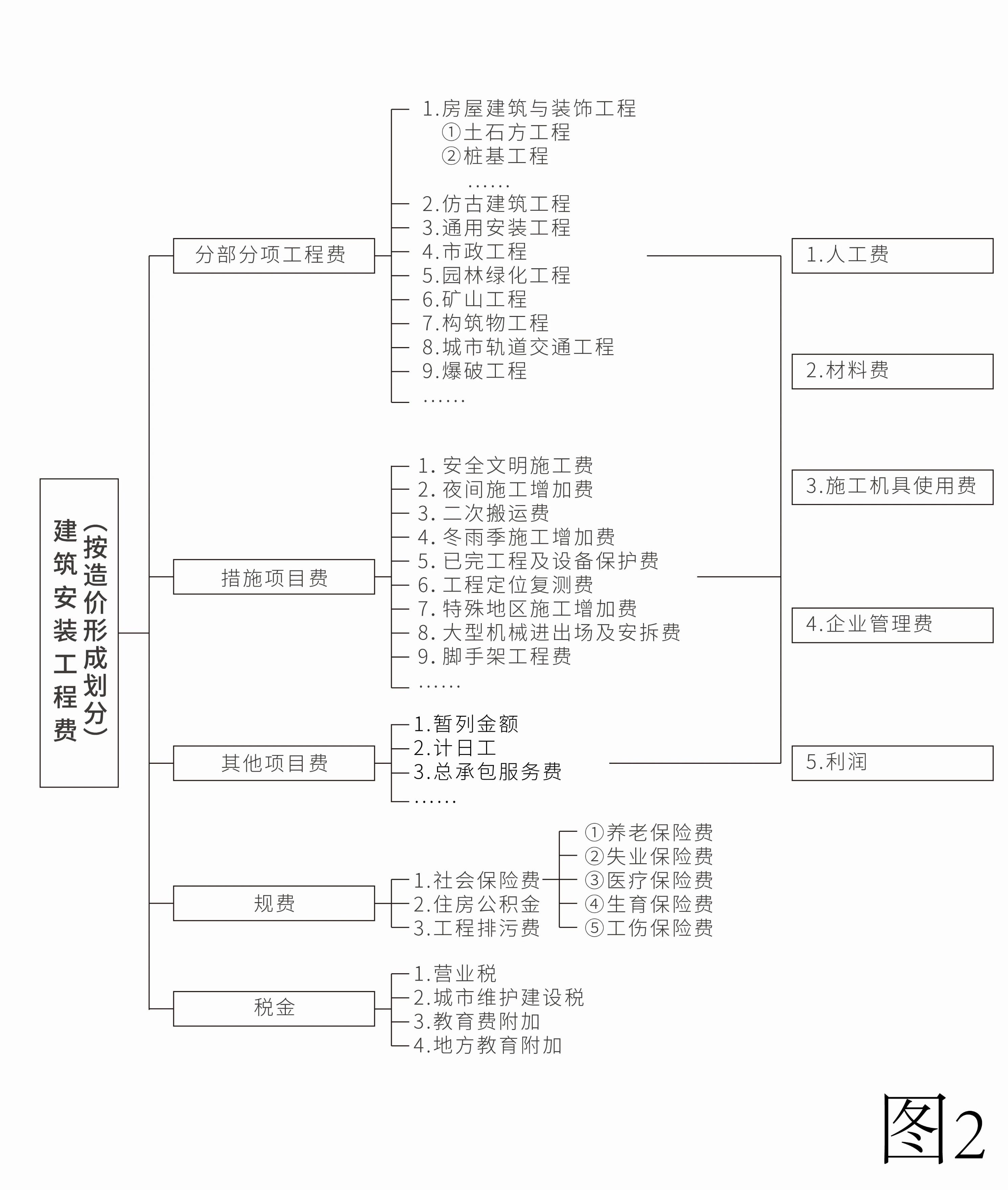 建设工程施工合同纠纷讲解,建设施工合同纠纷司法解释二全文