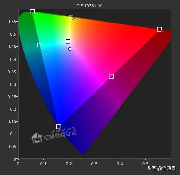 三星samsung55英寸oled测评,三星lsp9t评测