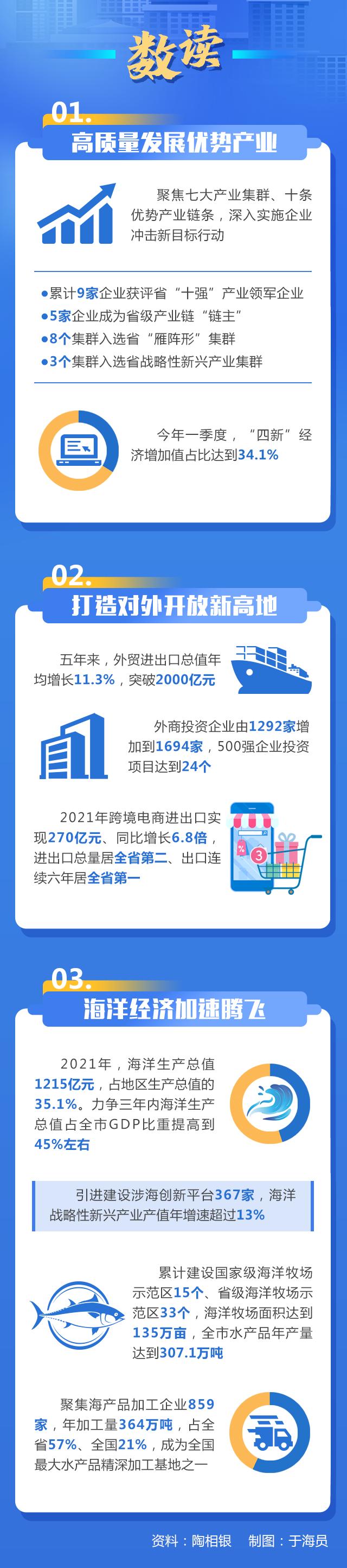 走在前开新局采访,走在前开新局十大创新看滨州
