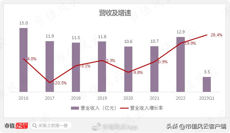 东信和平：传统业务乏力，外销毛利提升，整体盈利能力明显改善
