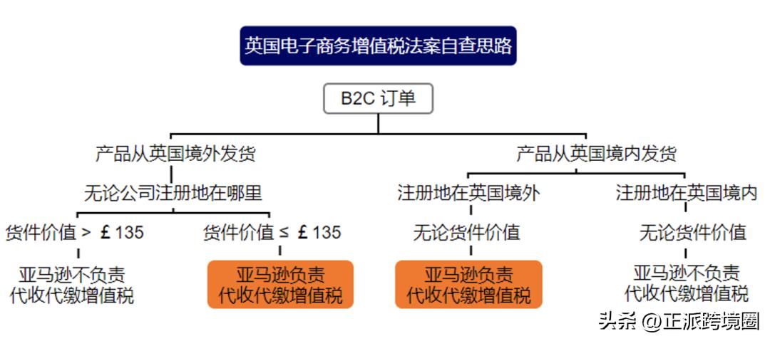 欧洲站代扣代缴还需要自己付款吗,代扣代缴境外的增值税可以抵扣吗