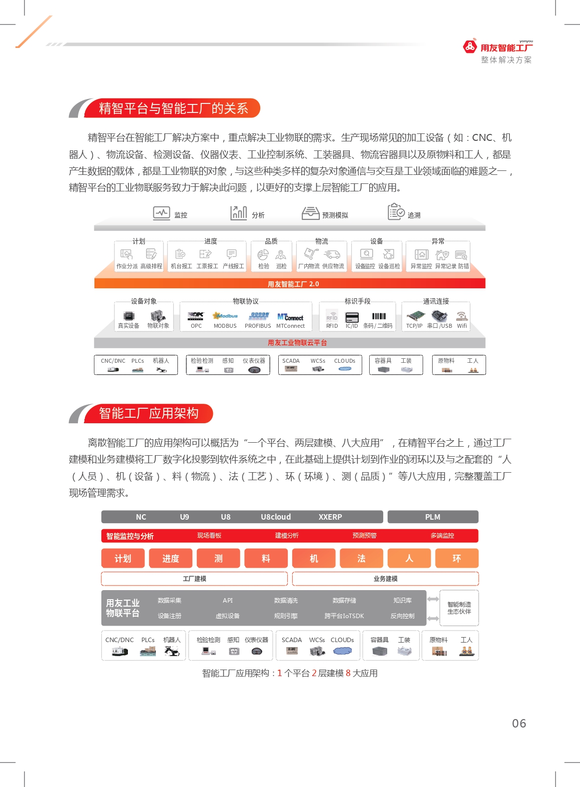 用友行业解决方案,用友智能制造解决方案