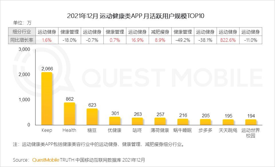 questmobile2019,questmobile中国移动互联网报告