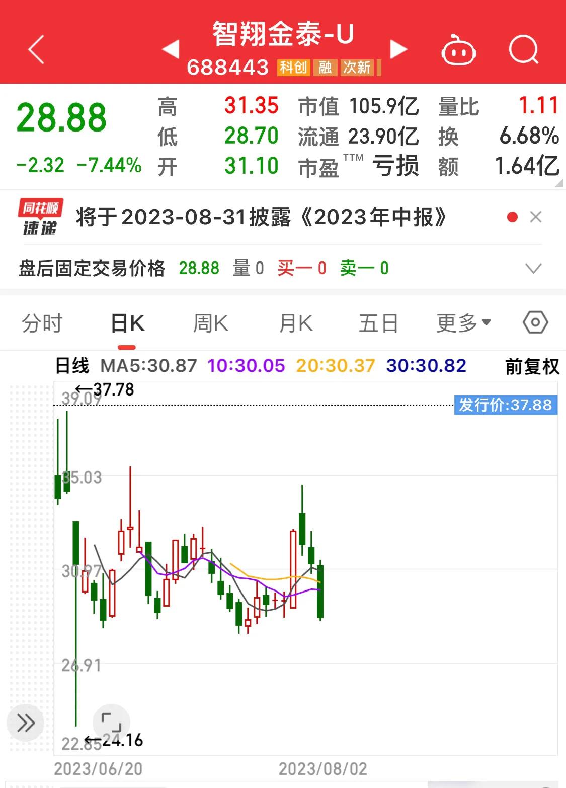 鏅虹繑閲戞嘲鑲＄エ涓轰粈涔堟定寰楅偅涔堝ソ,鏅虹繑閲戞嘲涓婂競鍒锋柊鑲℃皯璁ょ煡