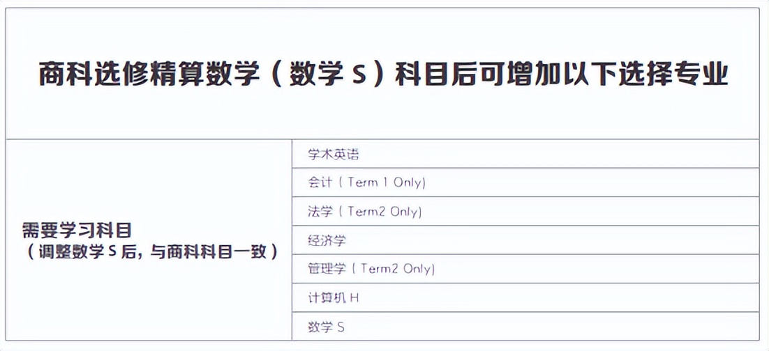 2024年悉尼大学qs,澳大利亚新南威尔士大学QS排名