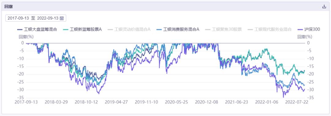 晨星大盘平衡股票型基金,晨星评级双五星基金名单