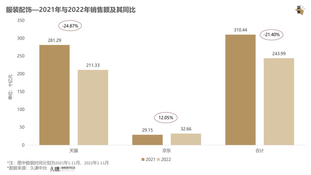 必看｜消费这一年，2022终极复盘