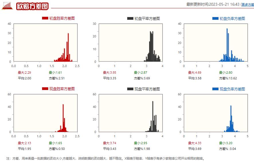 今日足球预测哥德堡vs瓦尔贝里,哥德堡竞彩对天狼星