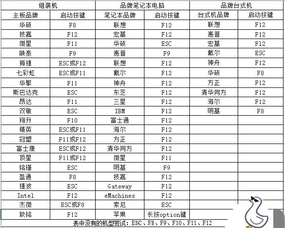 win10安装教程u盘制作,win10安装教程不用u盘