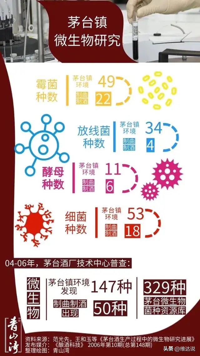 茅台镇是中国著名的酱香酒发源地,茅台镇第一大酒厂