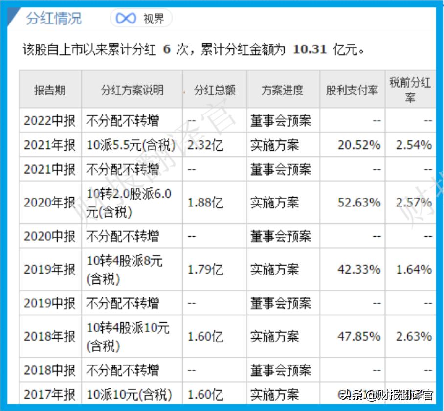 天然气公司盈利情况,天然气公司盈利能力分析