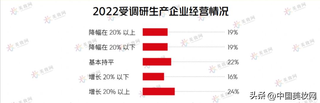 2023美妆行业数据分析视频,29份美妆行业报告