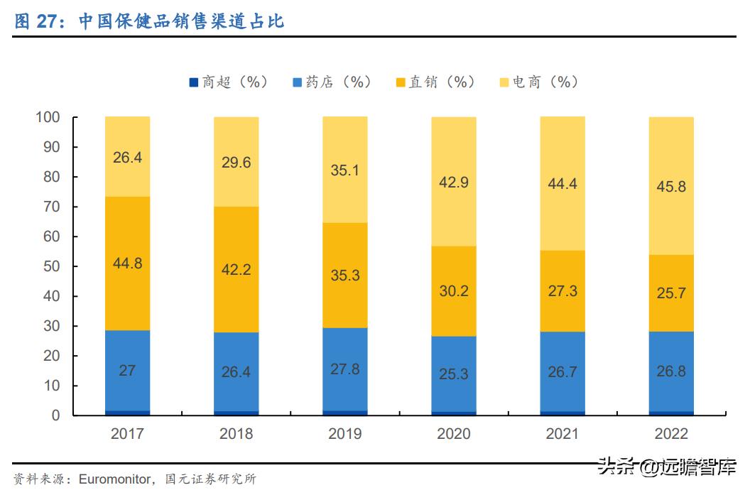 百年传承老字号，寿仙谷：领先技术芝斛养生，拓展渠道稳健增长