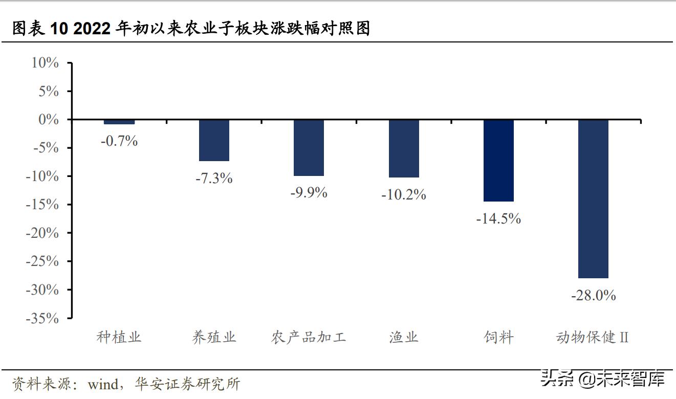 农林牧渔行情,农林牧渔板块一季报预测