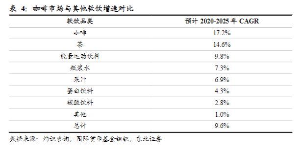 中国咖啡市场行情分析,咖啡行业的市场机会