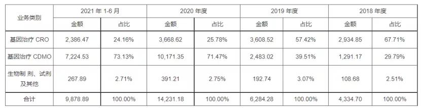 投资分析师vca考证,和元生物ipo募资