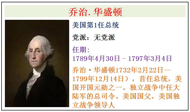 最有钱的十位总统美国,美国总统拜登总资产多少