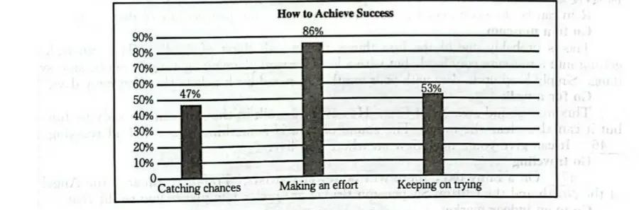 怎样才能取得成功呢,如何取得事业的成功