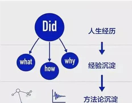 分享期货交易模型指标,分享一套期货实战
