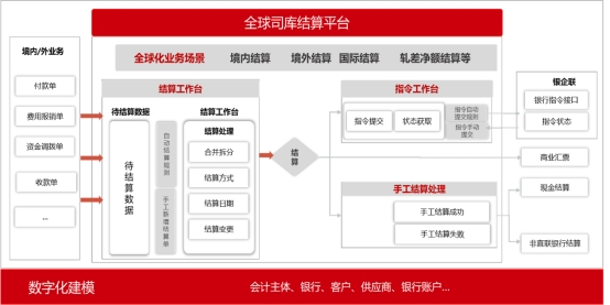 用友bip财务系统操作,用友BIP业务范围