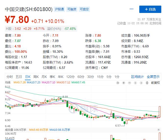 低估中字头上市公司,中字头低估值的十大潜力龙头个股