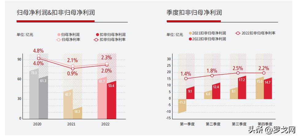 中国最赚钱的快递公司,中国最挣钱的企业