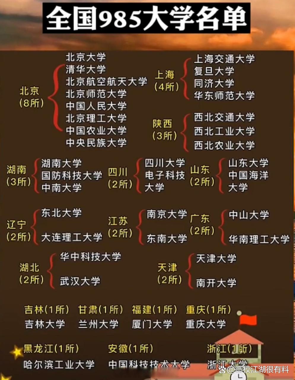 江苏九大医学院省内前二名是谁？两所985大学很无奈，冲不动啊！