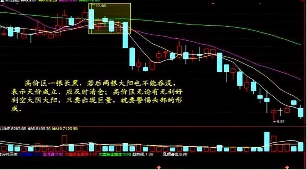 a股短线战法简单易学建议收藏,a股战法