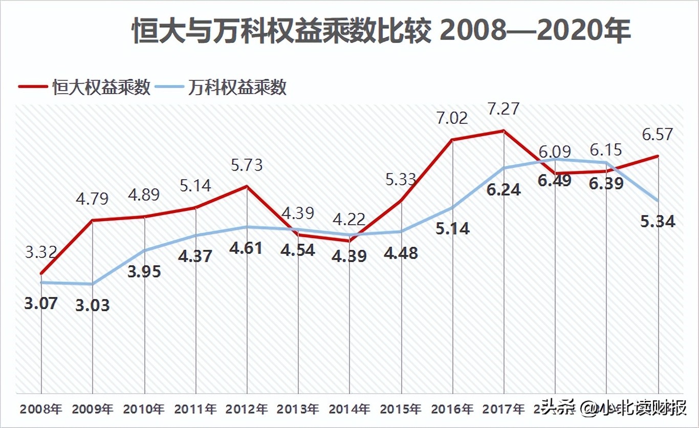 roe选股最好的指标,如何利用roe和roic指标选股