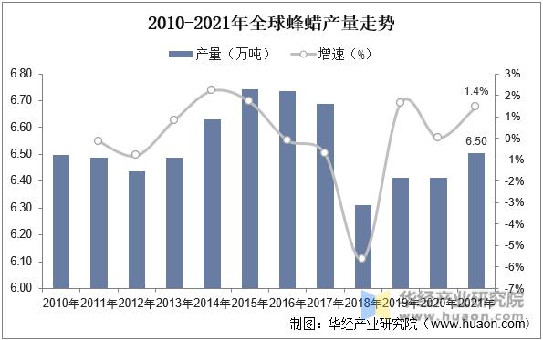 蜂蜡出口,蜂蜡销售全球第一