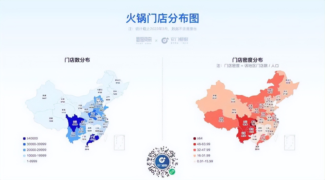 餐饮4万字报告：风浪越大，鱼越贵！（上）