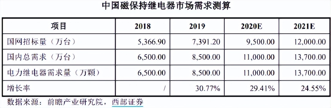 美硕科技上市估值分析和申购建议,美硕科技股票中签率