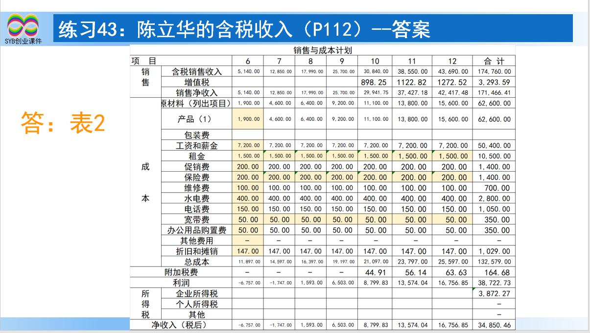 SYB课后练习题：练习43-3陈立华的含税收入（教师讲解）