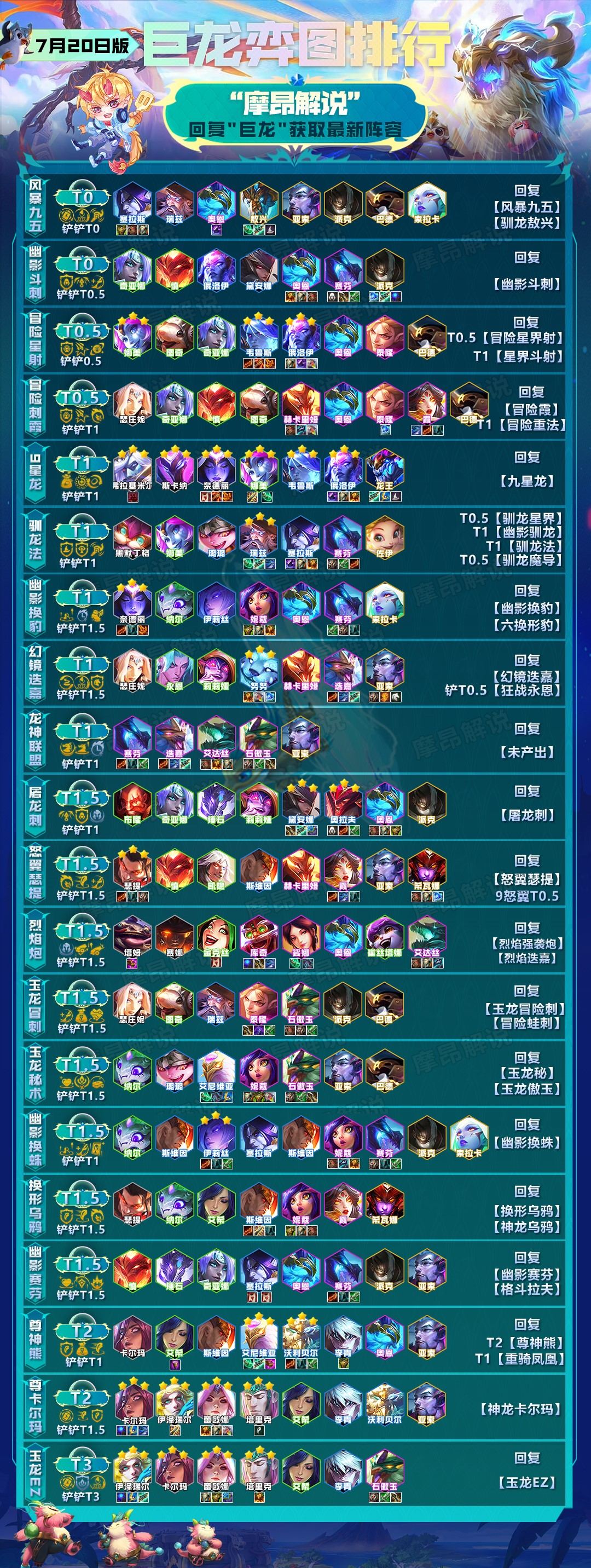 云顶之弈最新上分阵容7.5暗灵龙,云顶之弈s7.5追三星四龙技巧