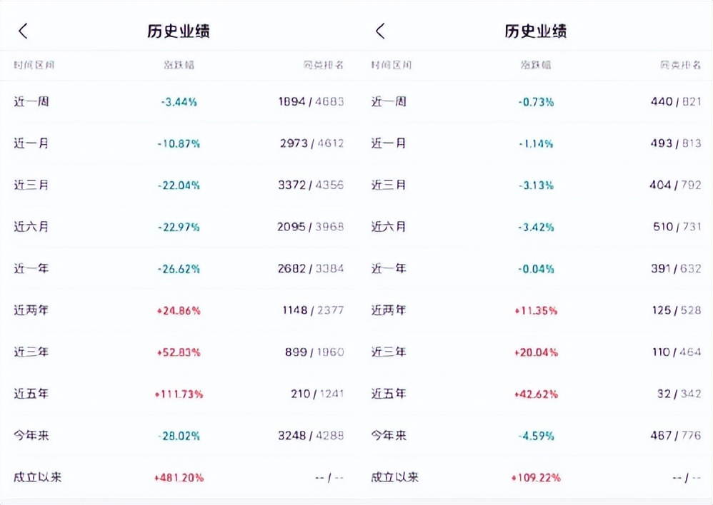 夏普比率最高的十大基金,近5年夏普比率基金排名