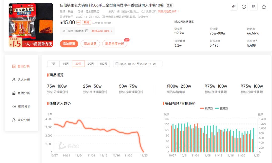 一元一盒的火锅底料到底亏不亏,一块五的火锅