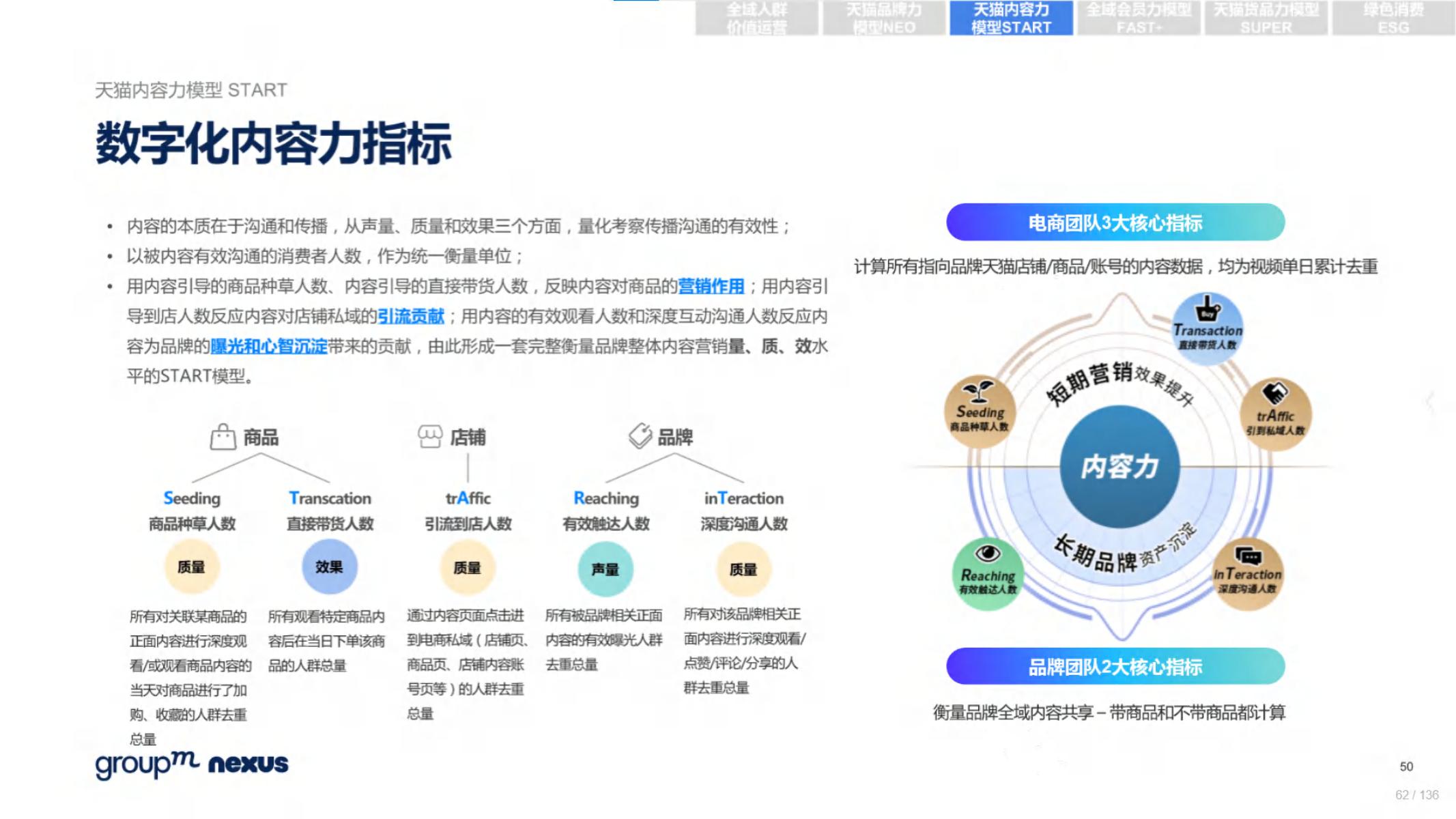 2020年618电商销售数据,电商618营销活动方案模板
