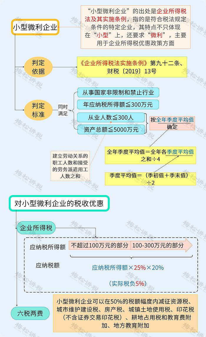 2月征期延期,2月征期延长