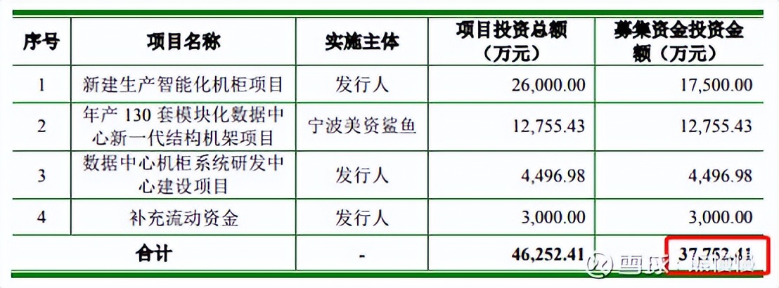 朗威股份中签申购价是多少,新股申购6月9-24日申购信息