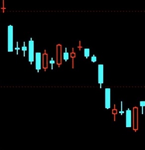 上证指数2007年到2023年,上证指数2018-2021年走势图