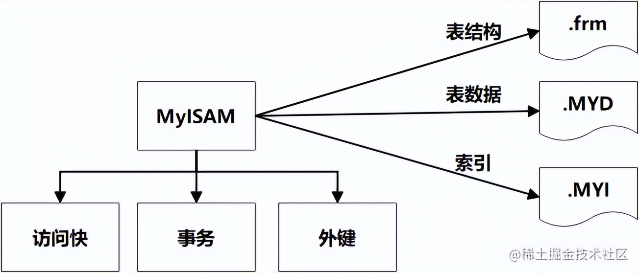 mysql性能优化排查,mysql性能优化之骨灰级高阶神技