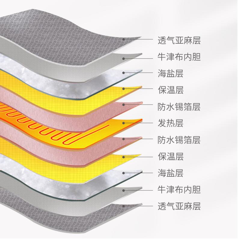 热敷盐袋夏天怎样防潮,热敷包电加热盐袋如何保存
