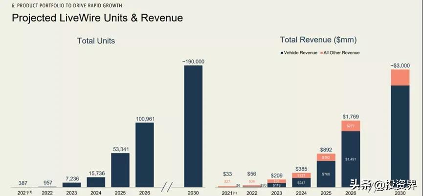 吸金超20亿的赛道,估值100亿